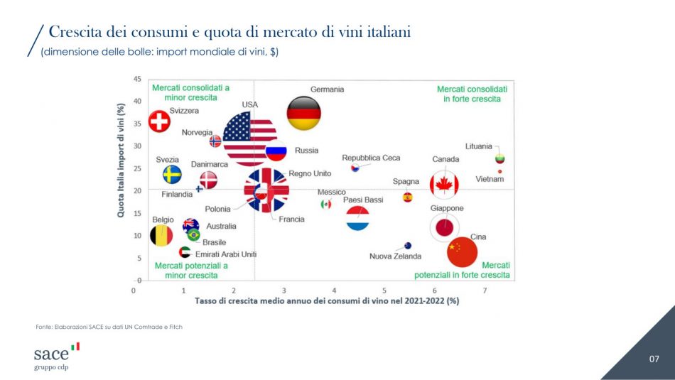 Vino post pandemia: lo studio Mediobanca, Sace ed Ipsos