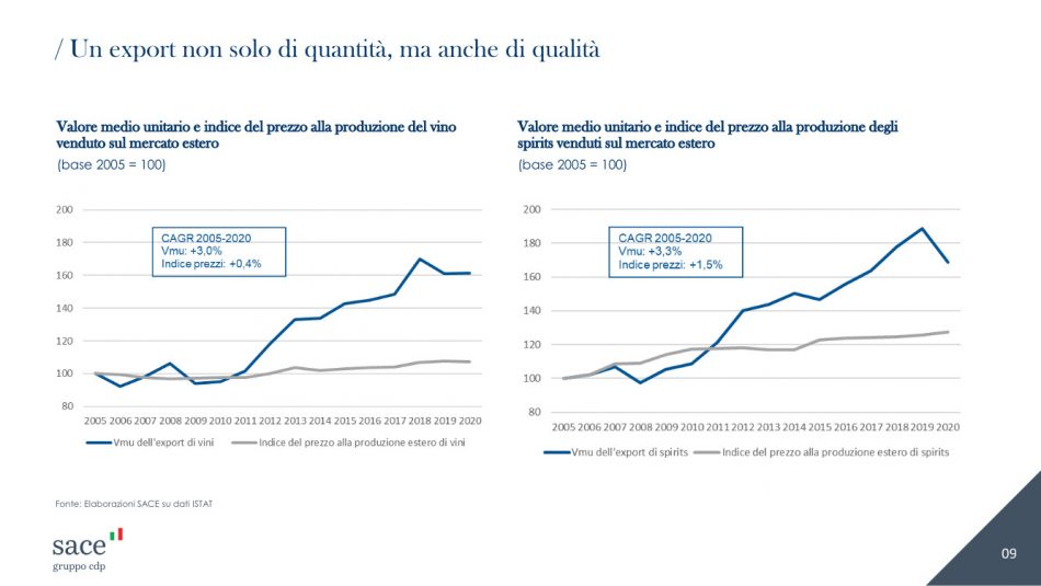 Vino post pandemia: lo studio Mediobanca, Sace ed Ipsos
