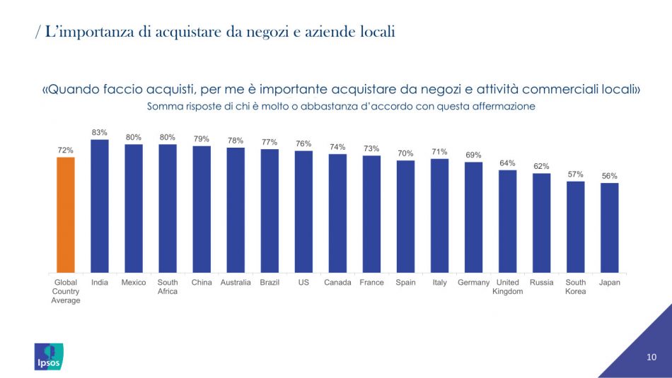 Vino post pandemia: lo studio Mediobanca, Sace ed Ipsos