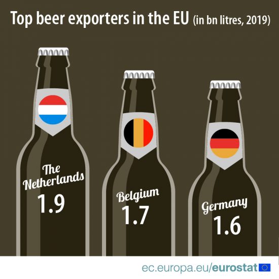 L’export di birra europea nel 2020