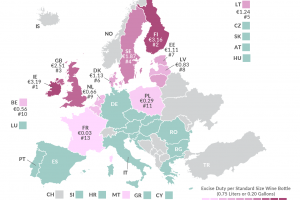 Le tasse sul vino in Europa, dai 3,19 euro a bottiglia dell’Irlanda ai 3 centesimi della Francia