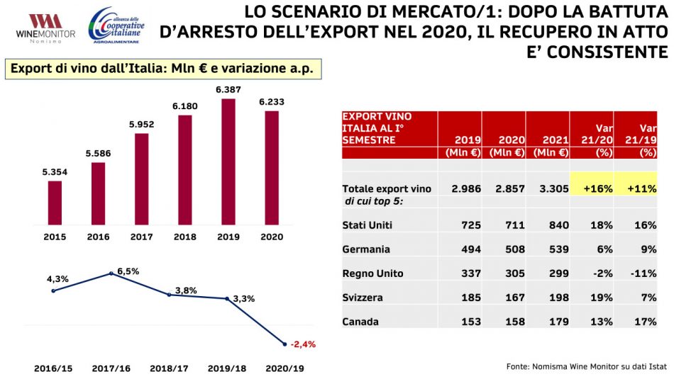 La sostenibilità al centro di Vivite, il focus sul vino di Alleanza delle Cooperative