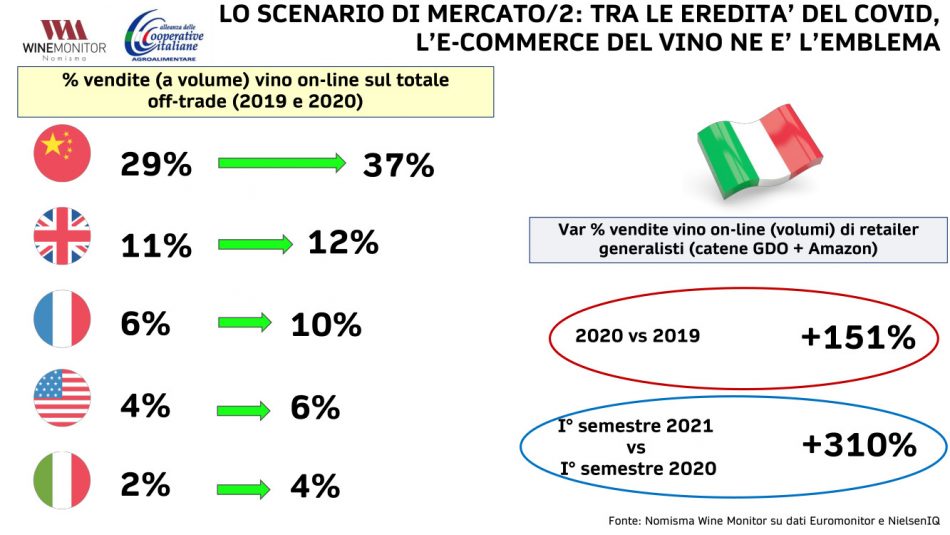 La sostenibilità al centro di Vivite, il focus sul vino di Alleanza delle Cooperative