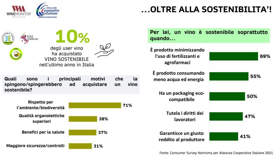 La sostenibilità al centro di Vivite, il focus sul vino di Alleanza delle Cooperative