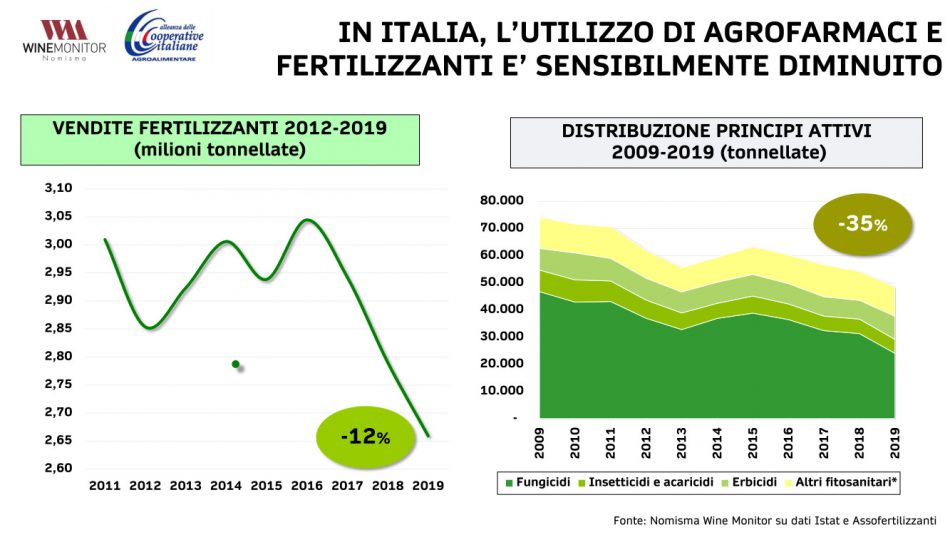 La sostenibilità al centro di Vivite, il focus sul vino di Alleanza delle Cooperative