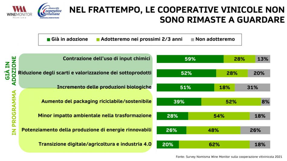 La sostenibilità al centro di Vivite, il focus sul vino di Alleanza delle Cooperative
