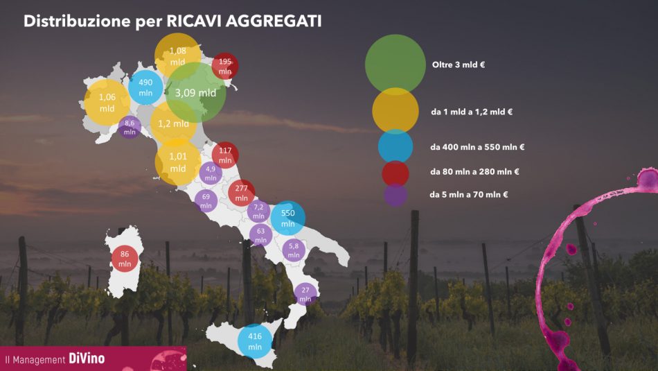 Il 2020 del vino italiano “ai raggi x” secondo lo studio “Management DiVino”