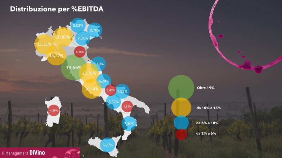 Il 2020 del vino italiano “ai raggi x” secondo lo studio “Management DiVino”