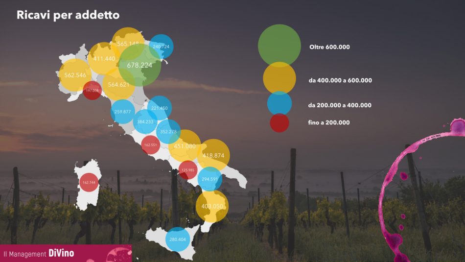 Il 2020 del vino italiano “ai raggi x” secondo lo studio “Management DiVino”