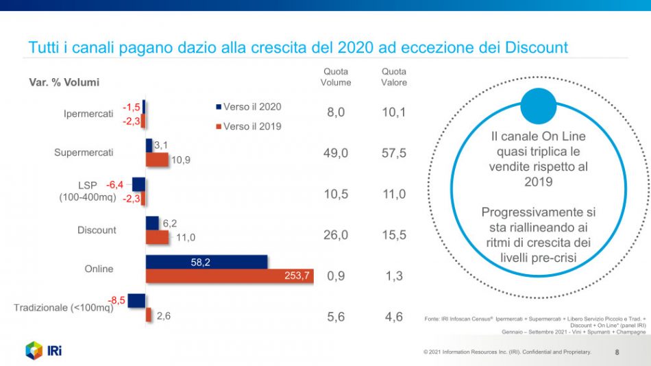 Gdo e vino, dopo mesi di entusiasmo arrivano le preoccupazioni: forti tensioni sui prezzi nel 2022