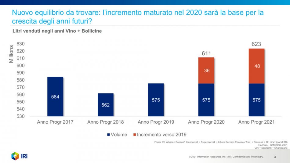 Gdo e vino, dopo mesi di entusiasmo arrivano le preoccupazioni: forti tensioni sui prezzi nel 2022