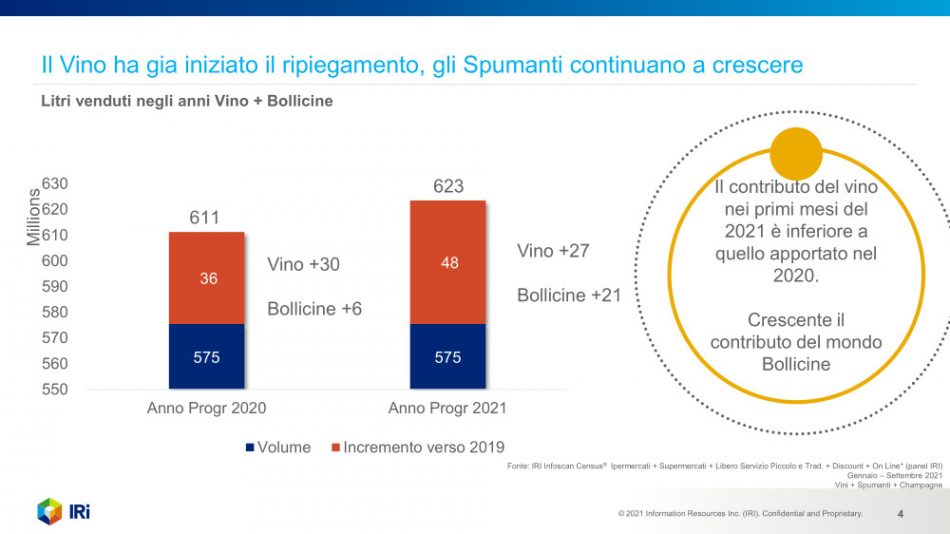 Gdo e vino, dopo mesi di entusiasmo arrivano le preoccupazioni: forti tensioni sui prezzi nel 2022