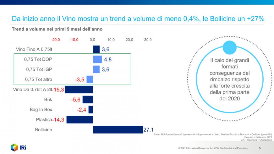 Gdo e vino, dopo mesi di entusiasmo arrivano le preoccupazioni: forti tensioni sui prezzi nel 2022