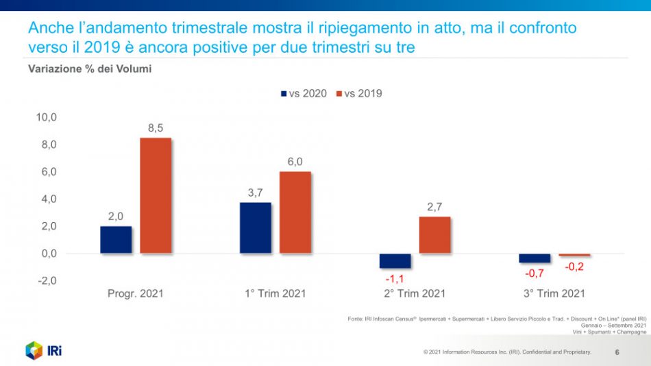 Gdo e vino, dopo mesi di entusiasmo arrivano le preoccupazioni: forti tensioni sui prezzi nel 2022