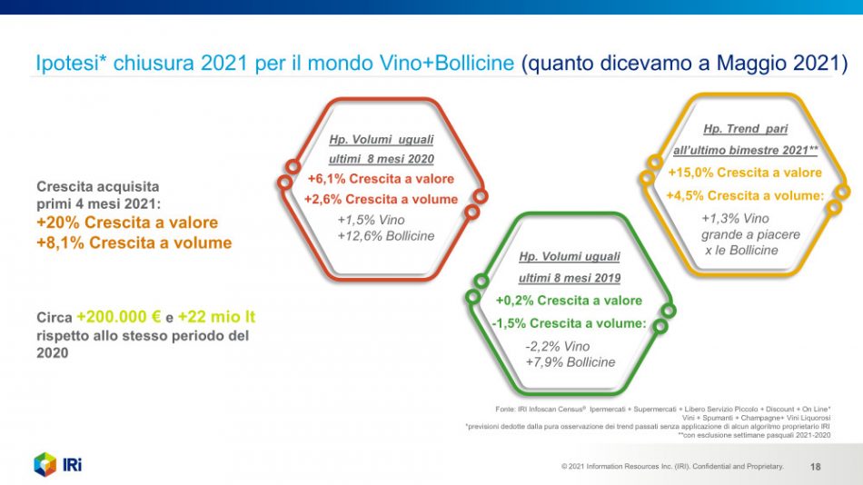 Gdo e vino, dopo mesi di entusiasmo arrivano le preoccupazioni: forti tensioni sui prezzi nel 2022