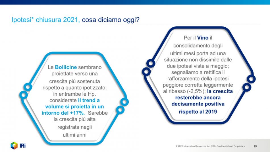 Gdo e vino, dopo mesi di entusiasmo arrivano le preoccupazioni: forti tensioni sui prezzi nel 2022