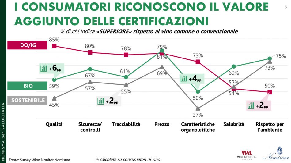 I dati del Rapporto Nomisma-Valoritaria