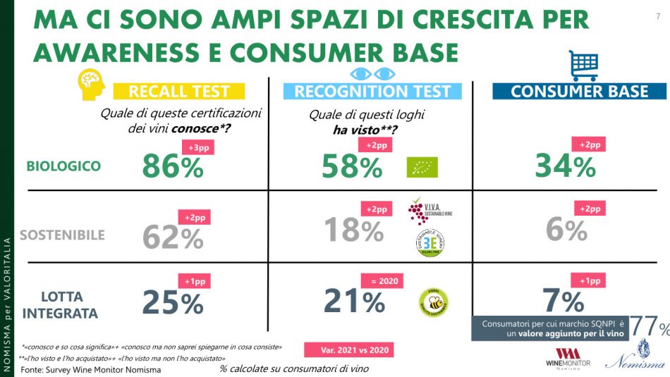 I dati del Rapporto Nomisma-Valoritaria