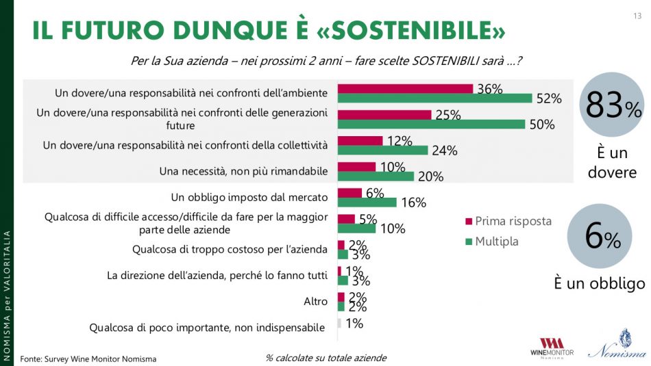 I dati del Rapporto Nomisma-Valoritaria