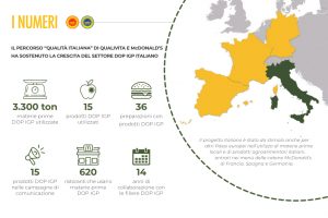 Qualivita, McDonald&rsquo;s e Parmigiano Reggiano raccontano ai giovani la sostenibilit&agrave;