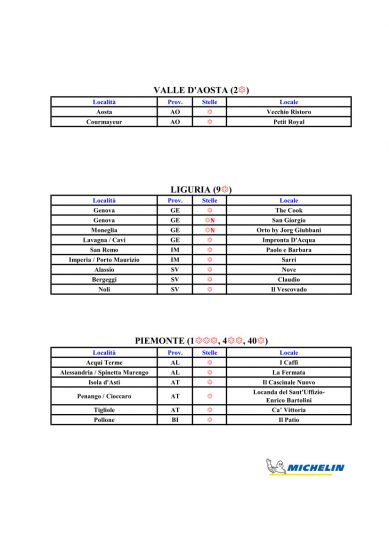 Le Stelle Michelin 2022