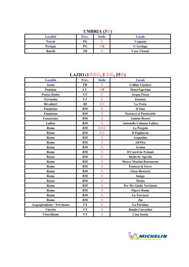 Le Stelle Michelin 2022