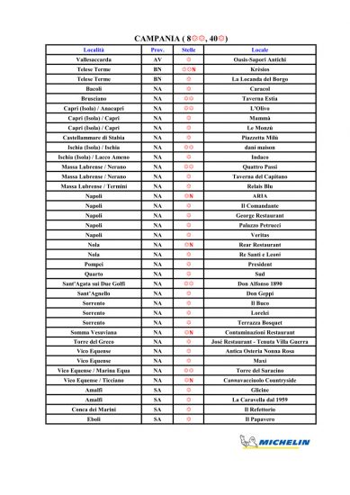 Le Stelle Michelin 2022