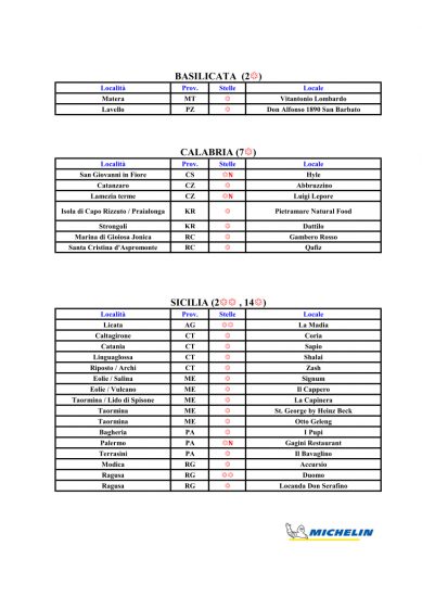 Le Stelle Michelin 2022