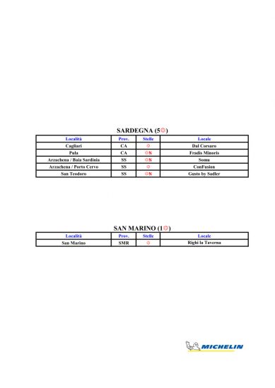 Le Stelle Michelin 2022