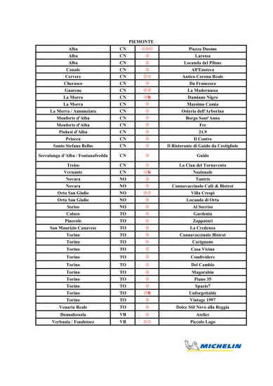 Le Stelle Michelin 2022