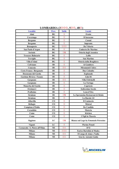 Le Stelle Michelin 2022