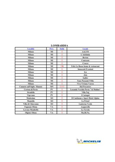 Le Stelle Michelin 2022