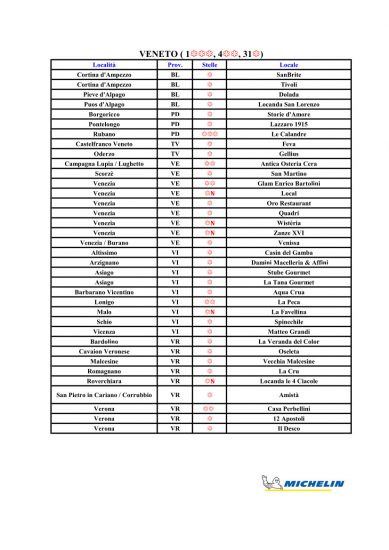 Le Stelle Michelin 2022