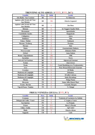 Le Stelle Michelin 2022