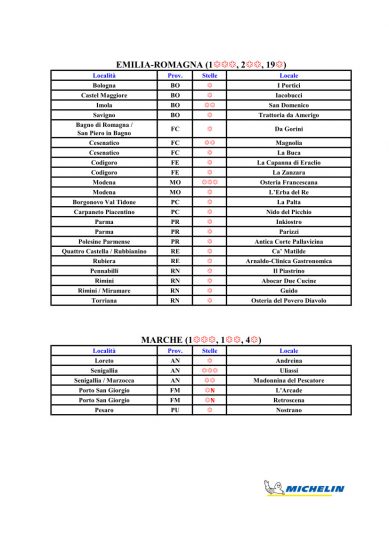 Le Stelle Michelin 2022