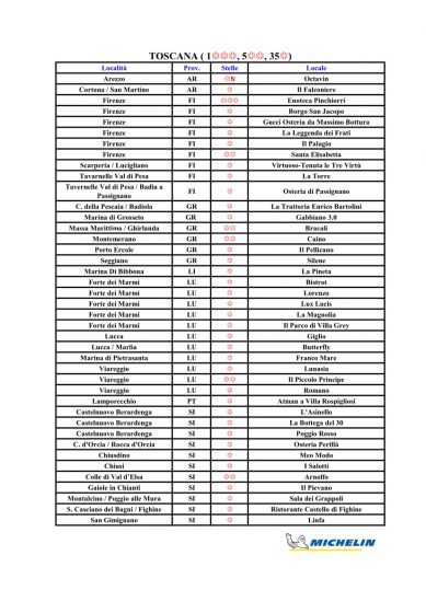 Le Stelle Michelin 2022
