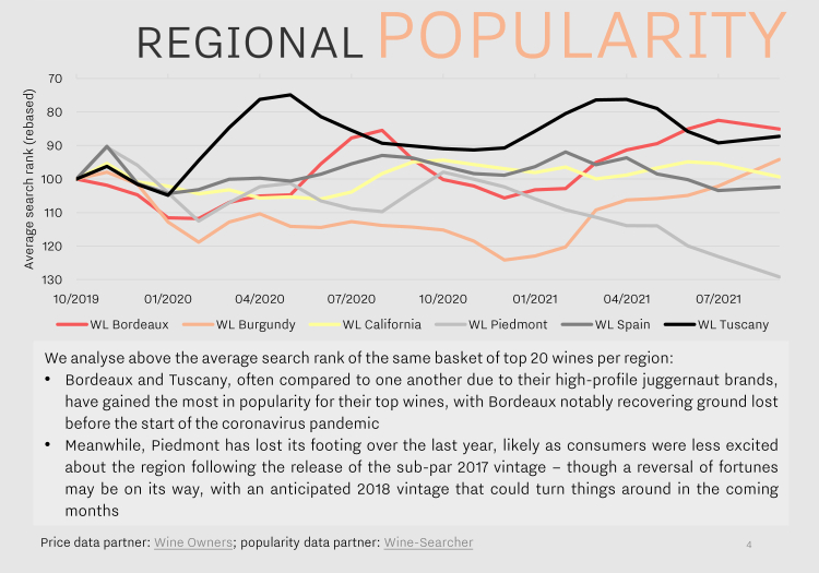 L’Italia dei fine wines nell’analisi “Wine-Lister Leagues 2021”