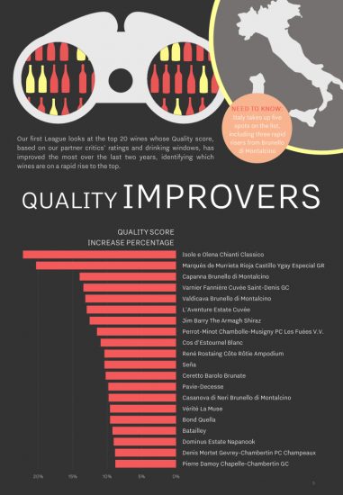 L’Italia dei fine wines nell’analisi “Wine-Lister Leagues 2021”