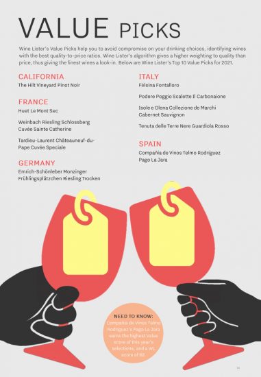 L’Italia dei fine wines nell’analisi “Wine-Lister Leagues 2021”