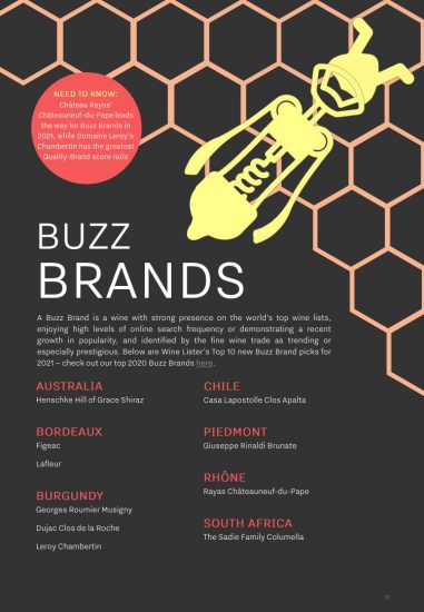 L’Italia dei fine wines nell’analisi “Wine-Lister Leagues 2021”