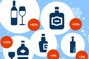 Ricerche online, il vino è il prodotto agroalimentare più gettonato: è boom delle bollicine