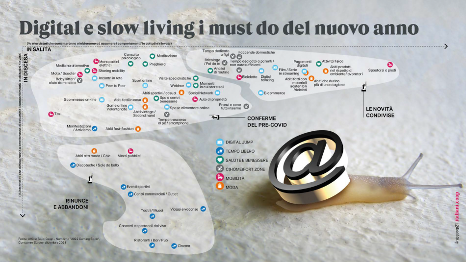 Il 2022 secondo Coop