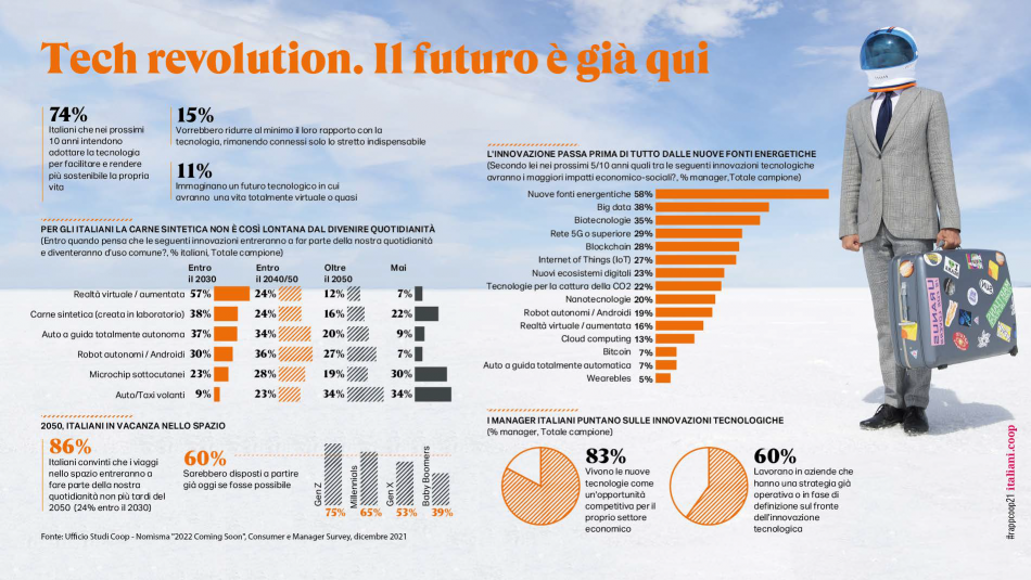 Il 2022 secondo Coop