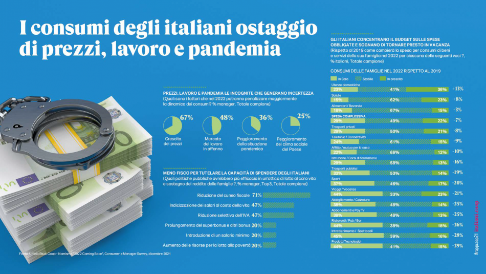 Il 2022 secondo Coop