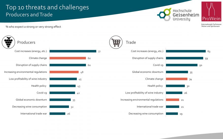 La sostenibilità al centro del “Business Report” by “Prowein 2022”
