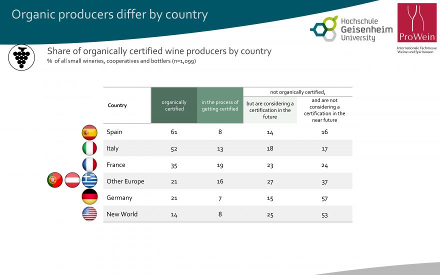 La sostenibilità al centro del “Business Report” by “Prowein 2022”