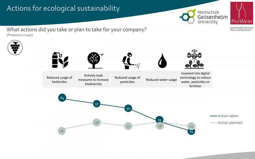 La sostenibilità al centro del “Business Report” by “Prowein 2022”