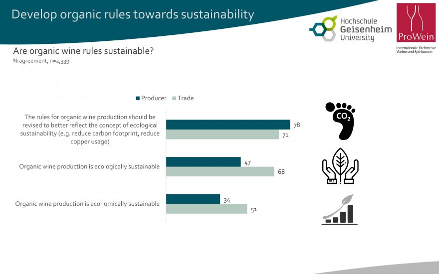 La sostenibilità al centro del “Business Report” by “Prowein 2022”