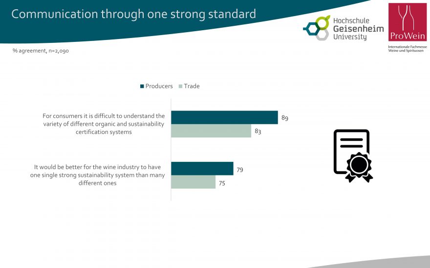 La sostenibilità al centro del “Business Report” by “Prowein 2022”