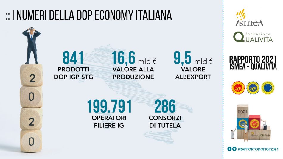 La “Dop Economy” tiene botta al Covid, rapporto Ismea-Qualivita